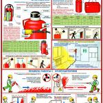 Плакат Первичные средства пожаротушения